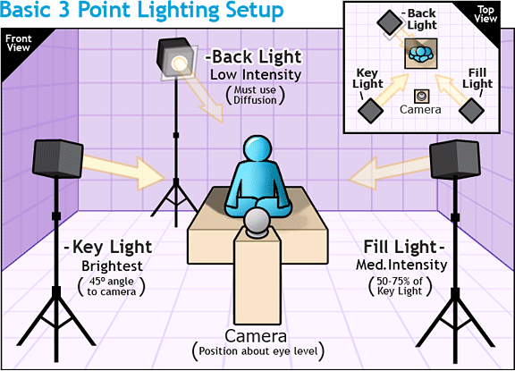 Camgirl Lighting Tips - 3 Best Lights for Camming - CAMGIRL ADVICE